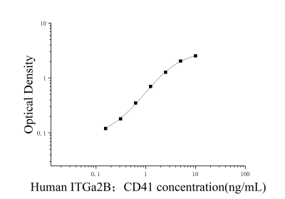 人整合素α2B(ITGα2B；CD41)ELISA检测试剂盒 [货号:JL19357]