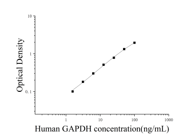 人甘油醛-3-磷酸脱氢酶(GAPDH)ELISA检测试剂盒 [货号:JL19406]