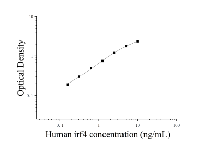 人干扰素调节因子4(IRF4)ELISA试剂盒 [货号:JL19414]