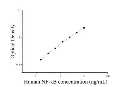 人核因子κB(NF-κB)ELISA检测试剂盒 [货号:JL19458]