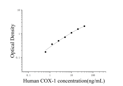 人环加氧酶1(COX-1)ELISA检测试剂盒 [货号:JL19469]