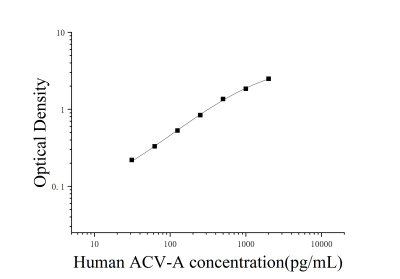 人激活素A(ACV-A)ELISA检测试剂盒 [货号:JL19503]