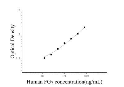 人纤维蛋白原γ(FGγ)ELISA检测试剂盒 [货号:JL19902]