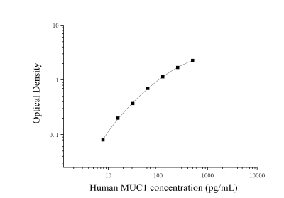 人粘蛋白1(MUC1)ELISA检测试剂盒 [货号:JL20041]