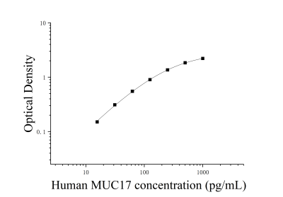 人粘蛋白17(MUC17)ELISA检测试剂盒 [货号:JL20042]