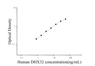 人推定前mRNA拼接因子ATP依赖的RNA螺旋酶DHX32(DHX32)ELISA检测试剂盒 [货号:JL20050]