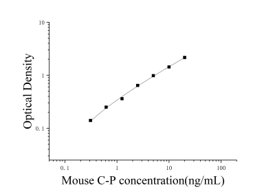 小鼠C肽(C-P)ELISA检测试剂盒 [货号:JL20154]