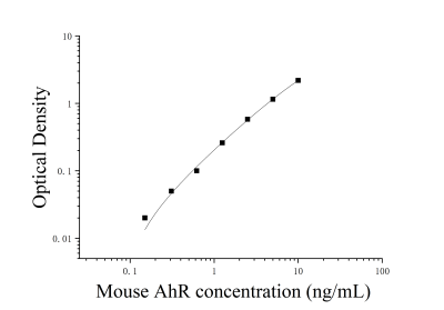 小鼠芳香烃受体(AhR)ELISA检测试剂盒 [货号:JL20328]
