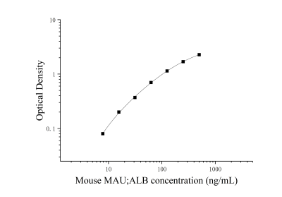 小鼠尿微量白蛋白(MAU;ALB)ELISA试剂盒 [货号:JL20493]