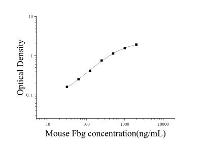 小鼠纤维蛋白原(Fbg)ELISA检测试剂盒 [货号:JL20600]