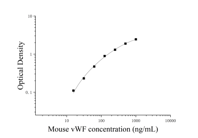 小鼠血管性血友病因子(vWF)ELISA检测试剂盒 [货号:JL20631]