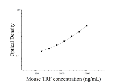 小鼠转铁蛋白(TRF)ELISA检测试剂盒 [货号:JL20709]