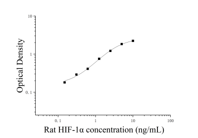 大鼠低氧诱导因子-1α(HIF-1α)ELISA检测试剂盒 [货号:JL20959]