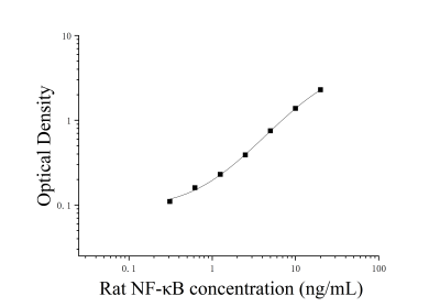 大鼠核因子κB(NF-κB)ELISA检测试剂盒 [货号:JL21039]