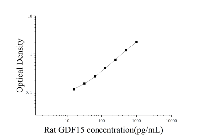 大鼠生长分化因子15(GDF15)ELISA检测试剂盒 [货号:JL21263]