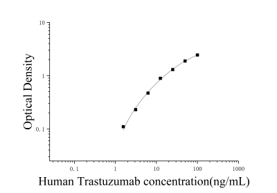 曲妥珠单抗(Trastuzumab)ELISA检测试剂盒 [货号:JL21360]