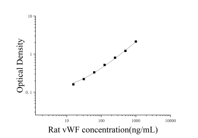 大鼠血管性血友病因子(vWF)ELISA检测试剂盒 [货号:JL21381]
