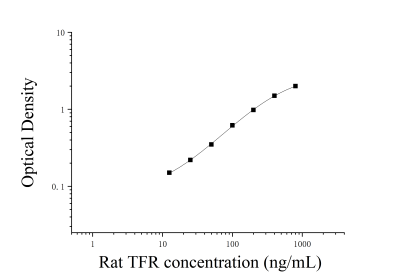 大鼠转铁蛋白受体(TFR)ELISA检测试剂盒 [货号:JL21488]
