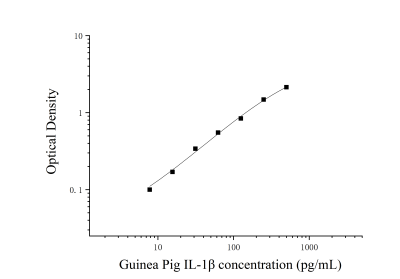 豚鼠白细胞介素1β(IL-1β)ELISA检测试剂盒 [货号:JL21516]