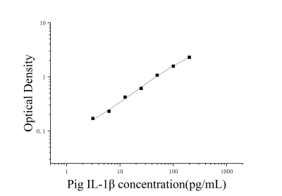 猪白细胞介素1β(IL-1β)ELISA检测试剂盒 [货号:JL21874]