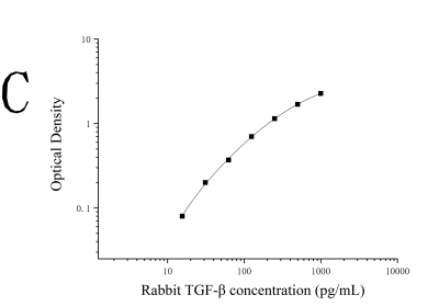 兔转化生长因子β(TGF-β)ELISA试剂盒 [货号:JL22243]