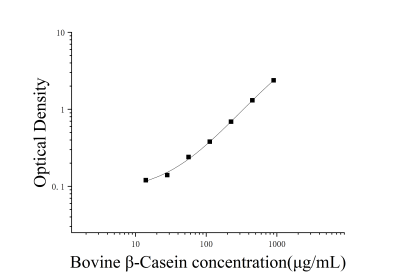 牛β酪蛋白(β-Casein)ELISA检测试剂盒 [货号:JL22474]