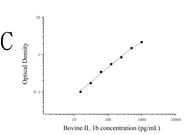 牛白细胞介素1β(IL-1β)ELISA检测试剂盒 [货号:JL22485]