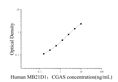 人含Mab21域蛋白1(MB21D1；CGAS)ELISA检测试剂盒 [货号:JL25380]