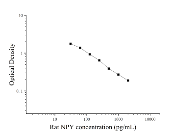大鼠神经肽Y(NPY)ELISA检测试剂盒 [货号:JL25457]