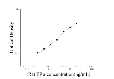 大鼠雌激素受体α(ERα)ELISA检测试剂盒 [货号:JL26212]