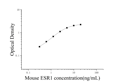 小鼠雌激素受体α(ESR1)ELISA检测试剂盒 [货号:JL26213]