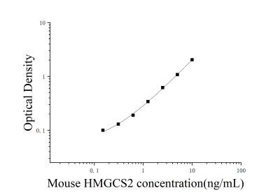 小鼠线粒体羟甲基戊二酸单酰辅酶A合酶2(HMGCS2)ELISA检测试剂盒 [货号:JL27218]