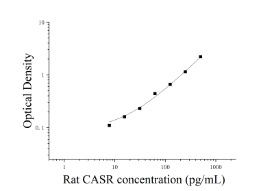 大鼠钙敏感受体(CASR)ELISA检测试剂盒 [货号:JL27732]