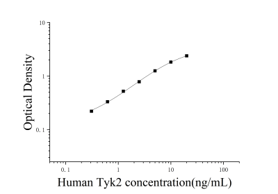 人酪氨酸激酶2(Tyk2)ELISA检测试剂盒 [货号:JL27989]