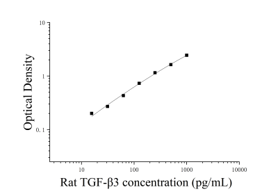 大鼠转化生长因子β3(TGF-β3)ELISA检测试剂盒 [货号:JL29336]