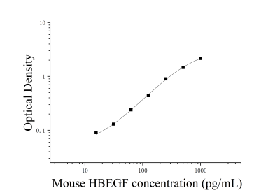 小鼠肝素结合EGF样生长因子(HBEGF)ELISA检测试剂盒 [货号:JL31734]