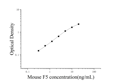 小鼠凝血因子Ⅴ(F5)ELISA检测试剂盒 [货号:JL31889]