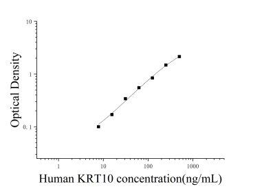 人角蛋白10(KRT10)ELISA检测试剂盒 [货号:JL32475]