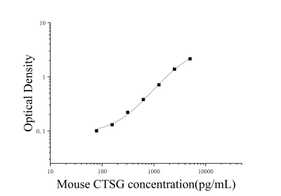 小鼠组织蛋白酶G(CTSG)ELISA检测试剂盒 [货号:JL33482]