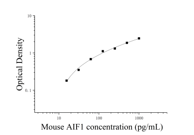 小鼠同种异体移植炎症因子1(AIF1)ELISA检测试剂盒 [货号:JL41163]