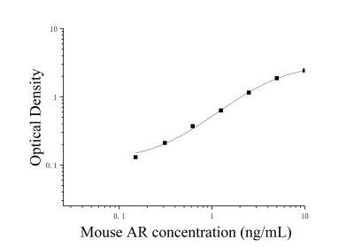 小鼠雄激素受体(AR)ELISA检测试剂盒 [货号:JL41265]