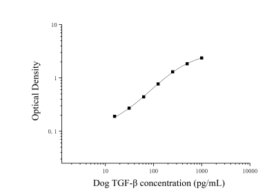 犬转化生长因子β(TGF-β)ELISA检测试剂盒 [货号:JL42883]