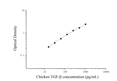 鸡转化生长因子β(TGF-β)ELISA检测试剂盒 [货号:JL42884]