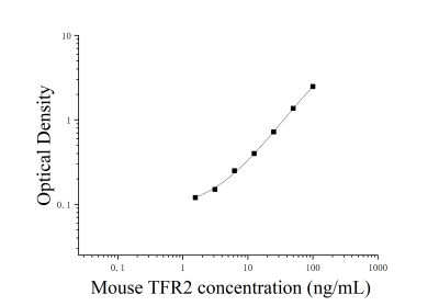 小鼠转铁蛋白受体2(TFR2)ELISA检测试剂盒 [货号:JL42940]