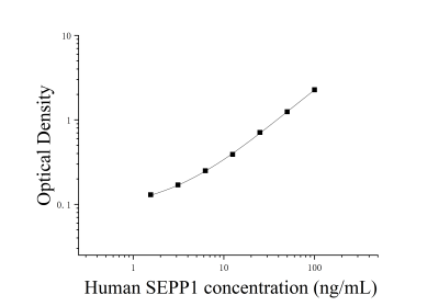 人硒蛋白P1(SEPP1)ELISA检测试剂盒 [货号:JL43597]