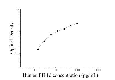 人白细胞介素1δ(FIL1d)ELISA检测试剂盒 [货号:JL44299]