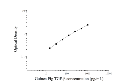 豚鼠转化生长因子β(TGF-β)ELISA检测试剂盒 [货号:JL44443]