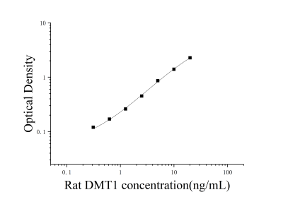 大鼠二价金属转运蛋白1(DMT1)ELISA检测试剂盒 [货号:JL46296]