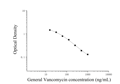 万古霉素(Vancomycin)ELISA检测试剂盒 [货号:JL46343]