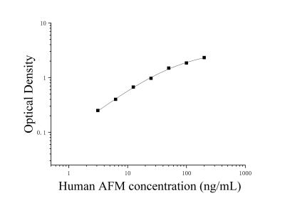 人Afamin蛋白(AFM)ELISA检测试剂盒 [货号:JL46749]